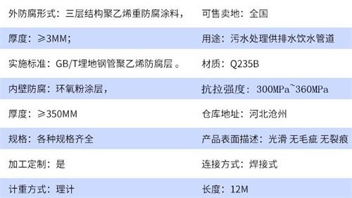 攀枝花tpep防腐钢管厂家参数指标