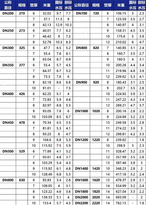 攀枝花加强级tpep防腐钢管批发规格尺寸