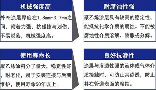 攀枝花3pe防腐钢管供应性能优势